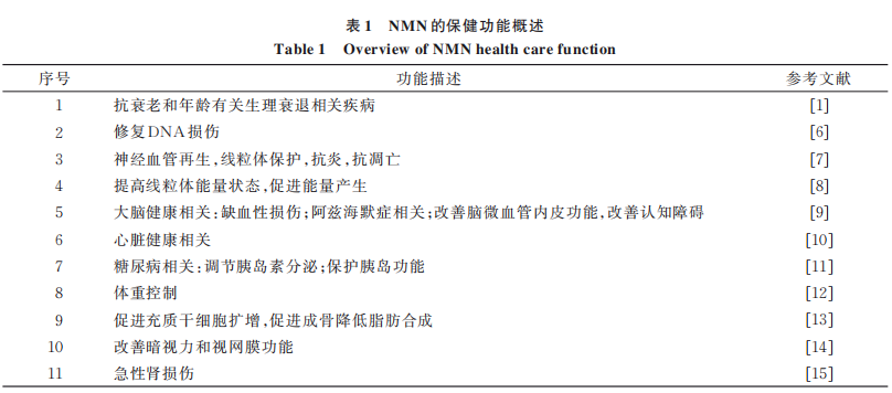 古特生物 古特生物